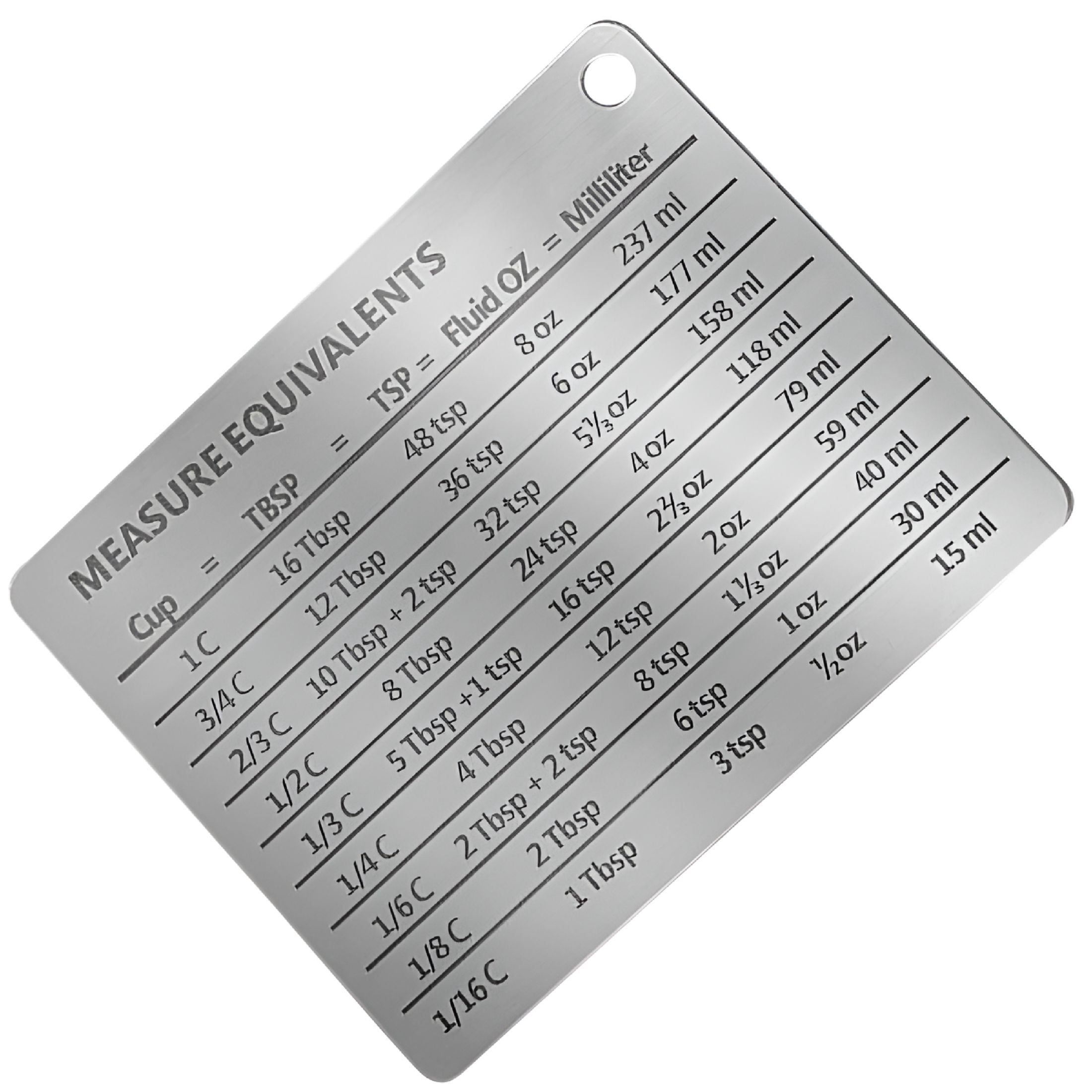 ACDANC 2026 New Conversion Tables Professional Measure Chart Measuring ...
