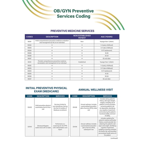 ACOG Coding Quick Reference Guides: OB/GYN Preventive Services Coding Quick Reference Guide (Other)