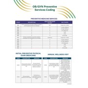 ACOG Coding Quick Reference Guides OB/GYN Preventive Services Coding Quick Reference Guide Other