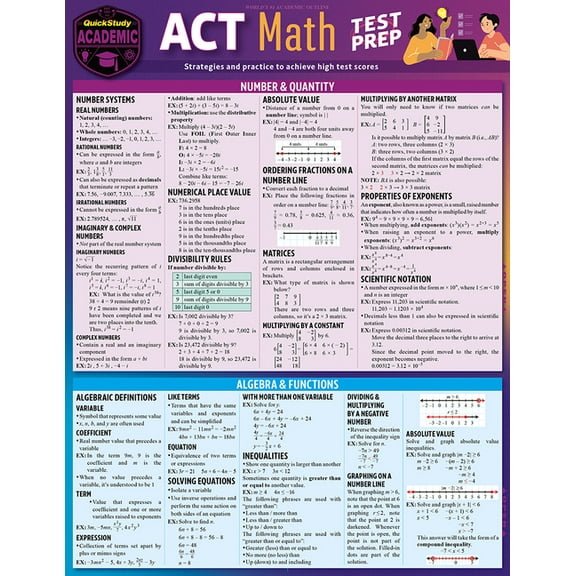 ACT Math Test Prep : a QuickStudy Laminated Reference Guide (Edition 1) (Other)
