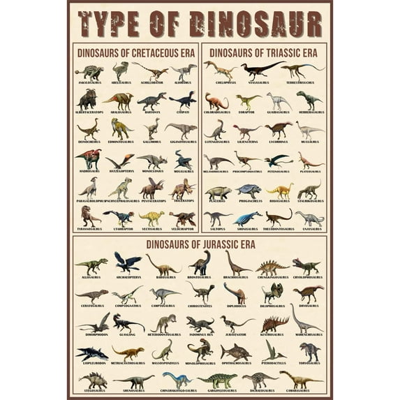 ADALE Dinosaur Poster Types Of Dinosaur Poster Triassic, Jurassic and Cretaceous Unframed 10x8 Inch