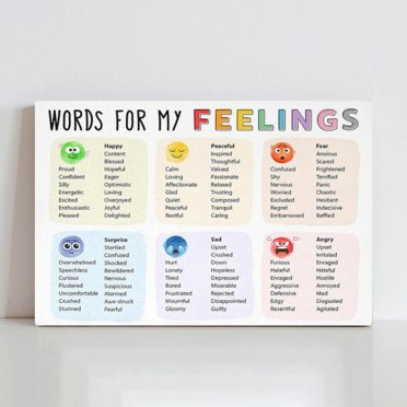 Pain Scale Chart Poster 12x16 - Mental Health Feelings Chart For Kids & Schools