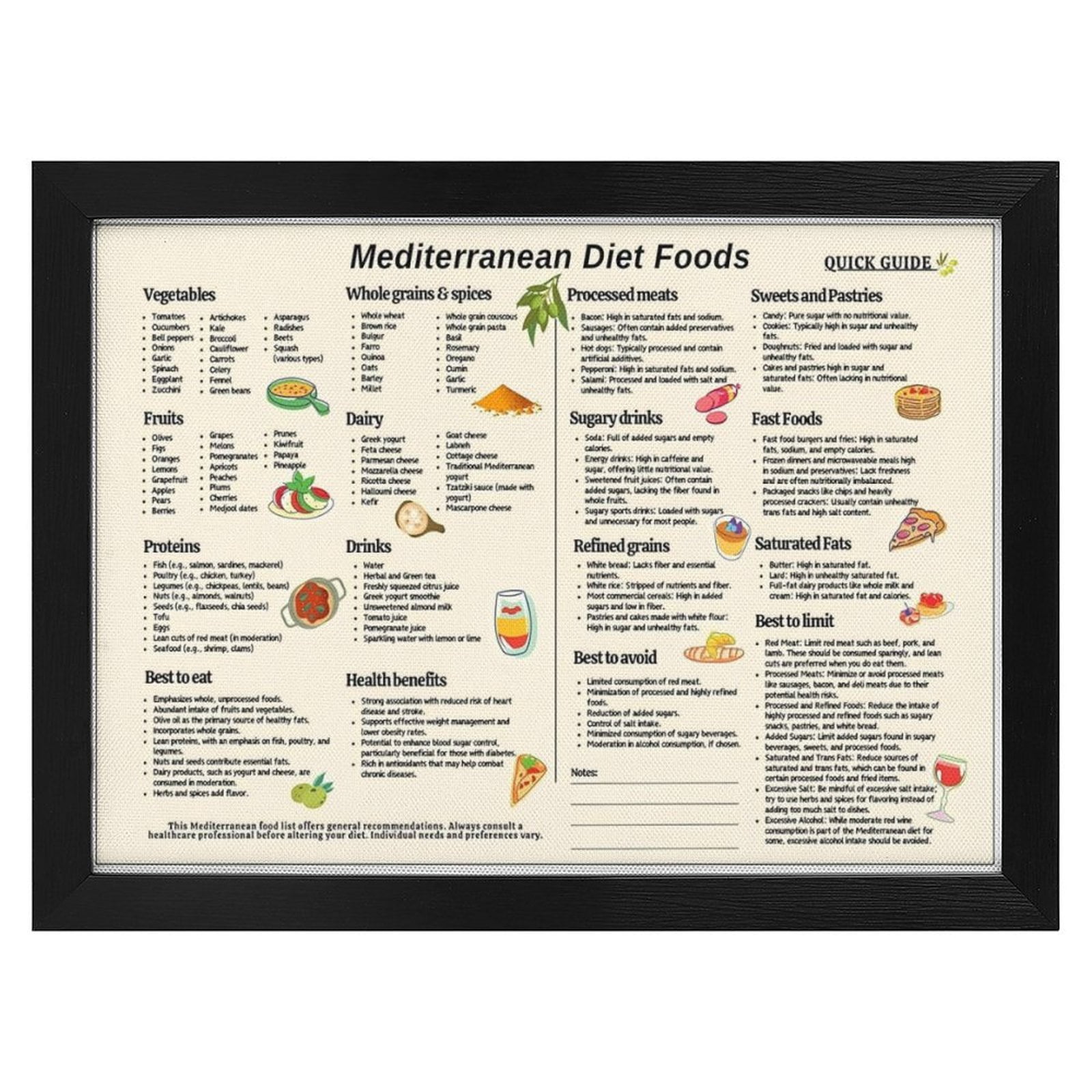 ADALE Mediterranean Diet Food Guide Poster Mediterranean Diet Food List ...