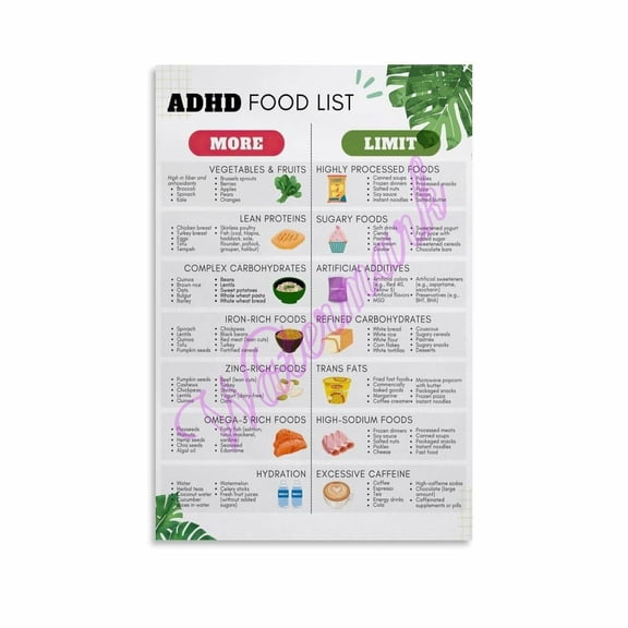 ADHD Diet Food List, Attention Deficit Hyperactivity Disorder Meal Plan Poster Canvas Painting Posters And Prints Wall Art for Living Room Bedroom Decor