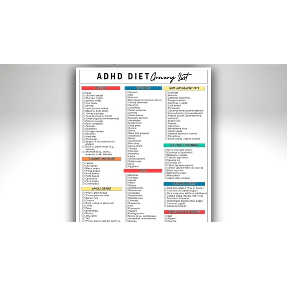 ADHD Dietary And Grocery Checklist Poster Focus And Brain Health Food Poster
