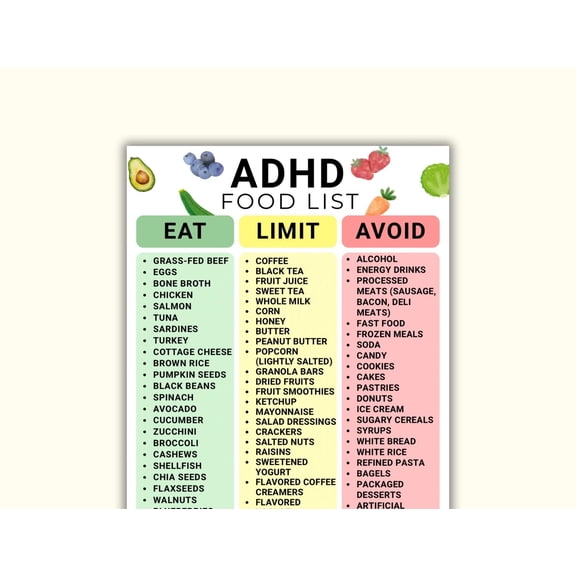 ADHD Dietary Checklist Poster ADHD Food Chart ADHD Sensitive Grocery Plan Poster Focused And Friendly Dietary Plan Guide Poster