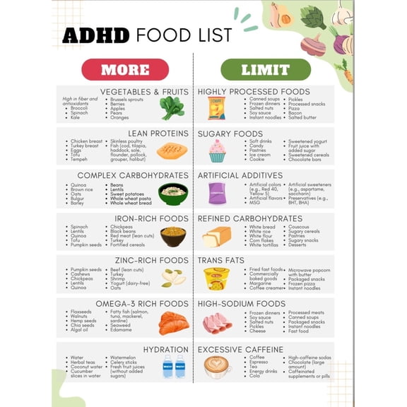 ADHD Dietary Checklist Poster, Attention Deficit Hyperactivity Disorder Children's Dietary Plan Poster, to Improve Brain Cognitive Health Poster, Focus and Attention Poster