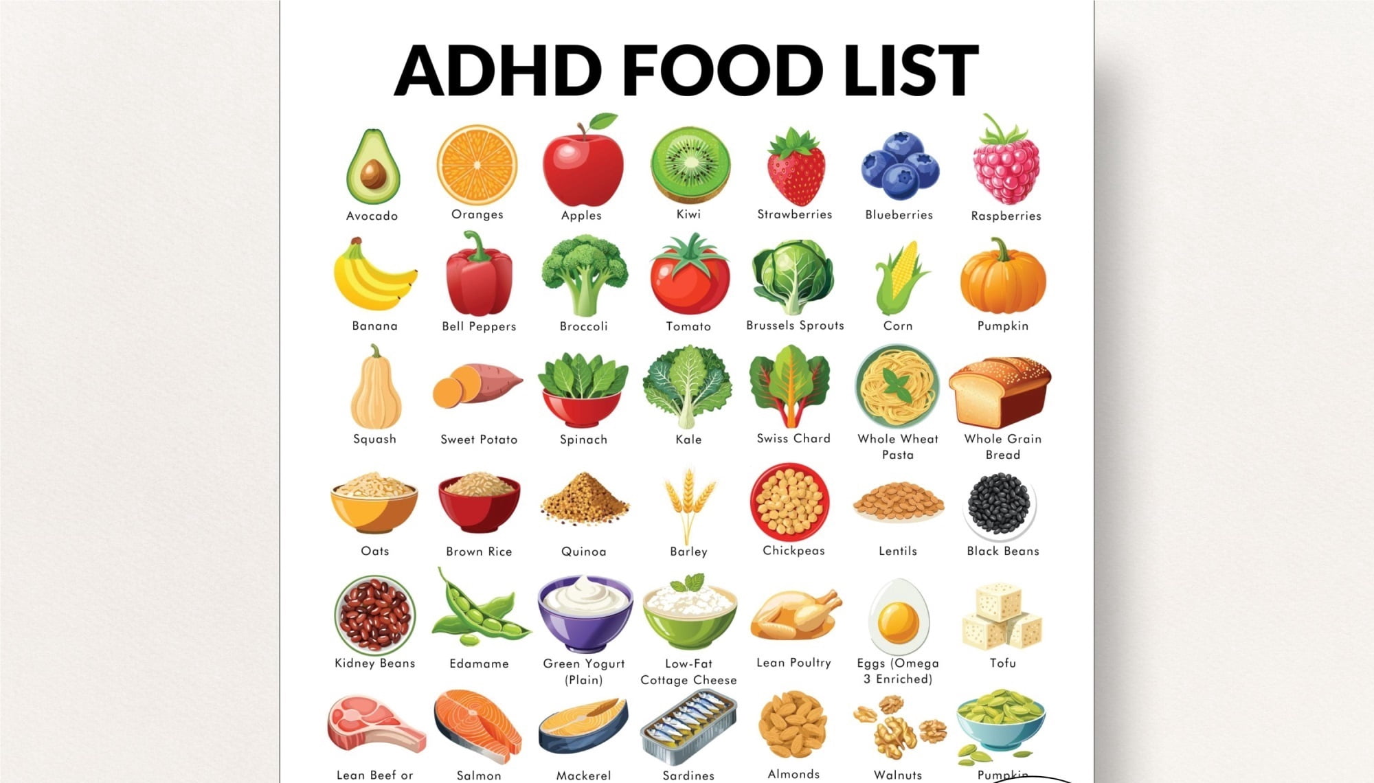 ADHD Dietary Concept Poster, ADHD Food List Poster, Attention Deficit ...