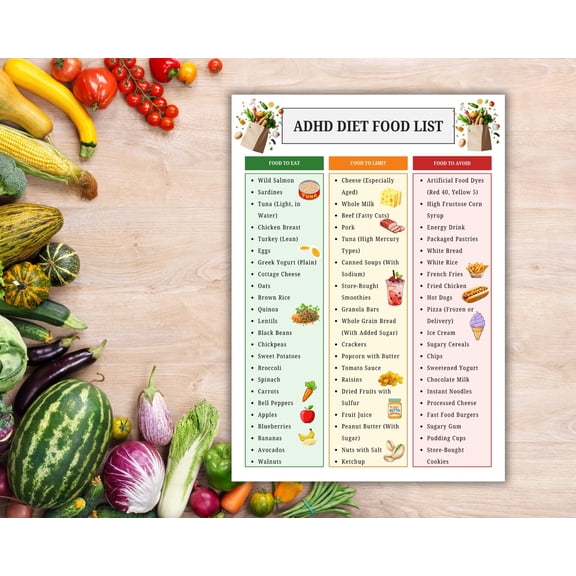 ADHD Dietary Food List Poster, ADHD Food Chart, ADHD Sensitive Grocery Plan Dietary Restrictions Avoidance Chart Poster Dietary Reference Poster