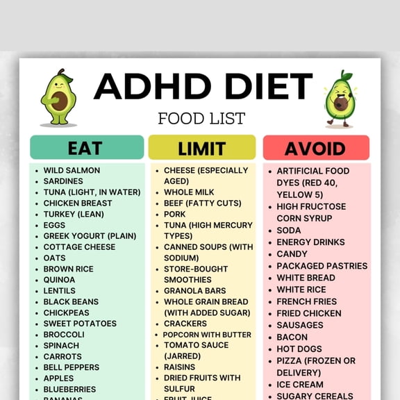 ADHD Dietary Food List Poster, ADHD Food Chart Poster, ADHD Sensitive Grocery Plan Dietary Restrictions Avoidance Chart Poster