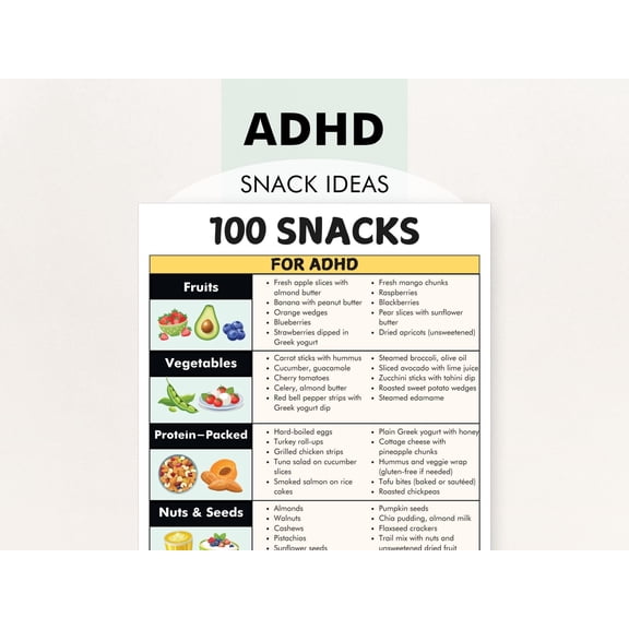 ADHD Dietary Poster ADHD Dietary Plan Poster ADHD Snacks, Help Develop A Dietary Plan Poster For Attention Deficit Disorder