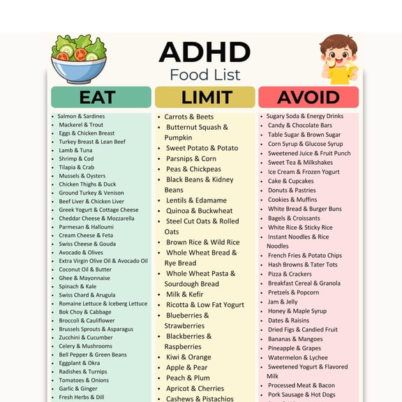 ADHD Food List Chart Planner - Brain Health Diet Guide Poster for Focus