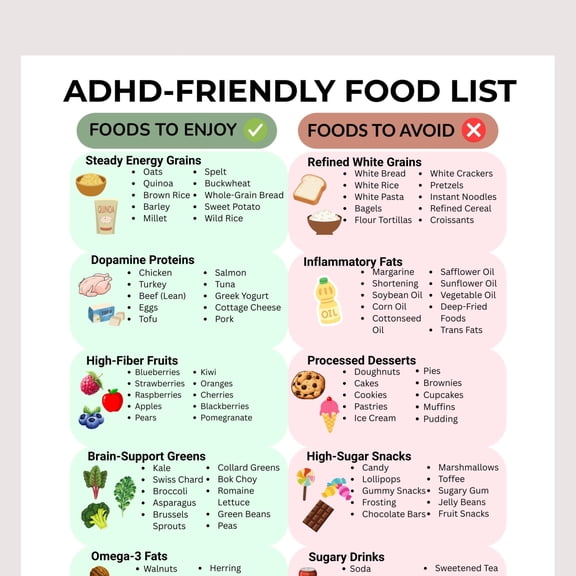 ADHD Food List Poster Focus And Brain Health Poster ADHD Dietary Guidelines - Natural Focus Support Poster For ADHD Friendly Poster