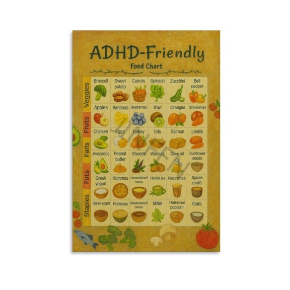 ADHD Friendly Food Chart Poster Healthy Diet List Guide Kitchen Decor Canvas for Bedroom Historical Figures Canvas Art Wall Decorations for Living Rooms And Bedrooms