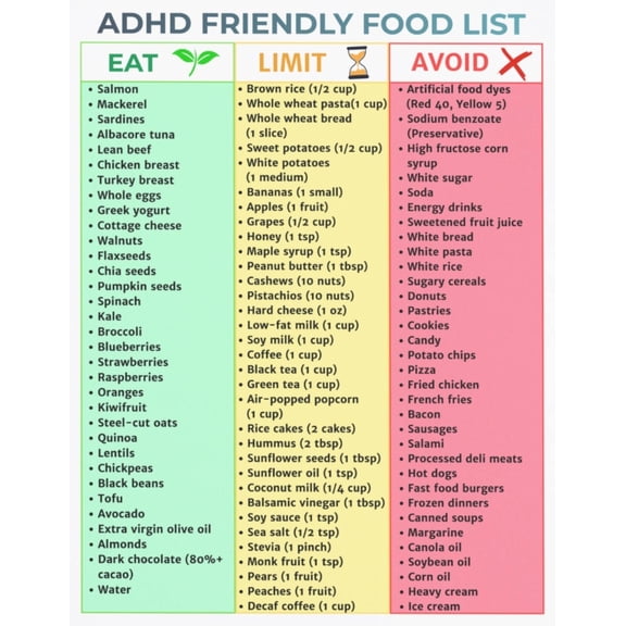 ADHD Friendly Food List Poster Focus On Improving Grocery Guide Dopamine Supported Diet Poster Brain Health Diet Plan Poster