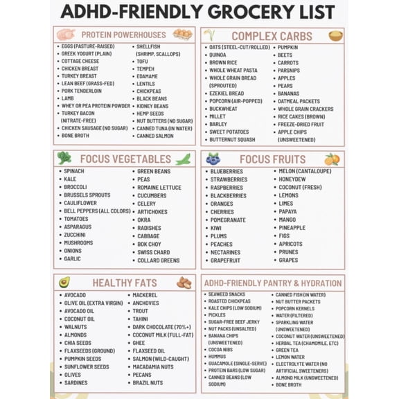 ADHD Friendly Grocery List Poster Focus And Energy Boosting Food Poster Brain Health Diet Plan Dopamine Support Shopping Guide Poster