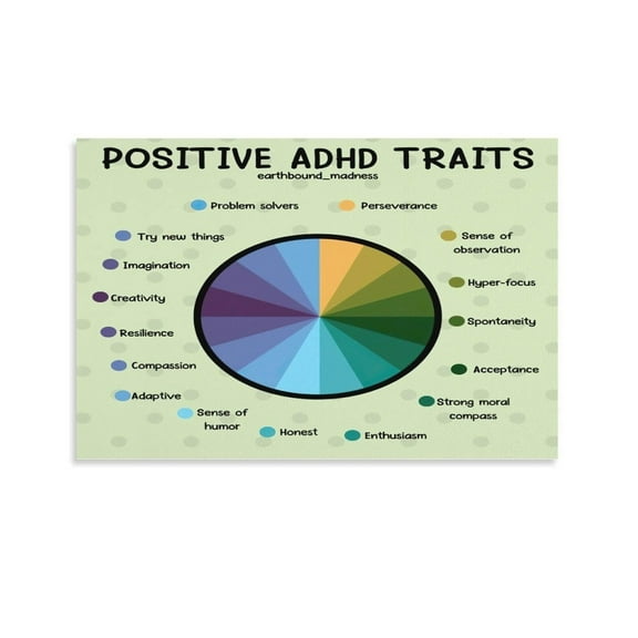 ADHD Traits Canvas Wall-Art Posters For Room Aesthetic And Decor For Bedroom Living Room Bathroom Kitchen Office Decor
