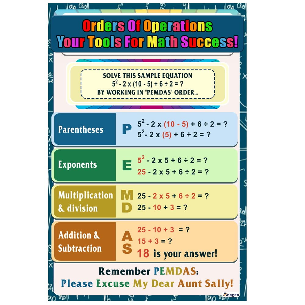 ADOGEO Order of Operations AIF4 Poster - Math Poster for Middle School ...