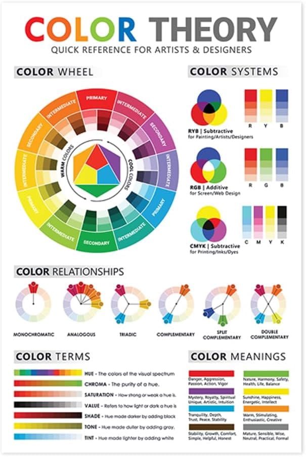 AEFER Color Theory Quick Reference Poster for Classroom, RGB CMYK ...