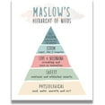 AEFER Maslows Hierarchy Of Needs Psychotherapy or Psychologist Wall Art ...