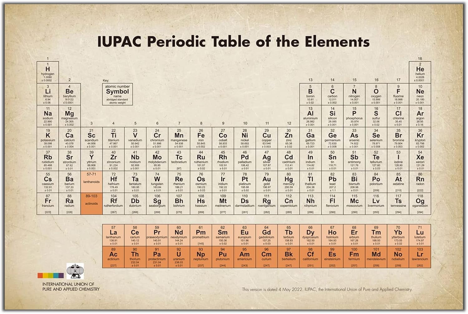 AEFER Periodic Table of Elements Poster IUPAC Standard 2022 Vintage