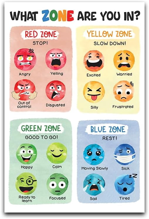No Help Zone AEFER Zones of Regulation Poster, What Zone Are You In Print, How Can ...
