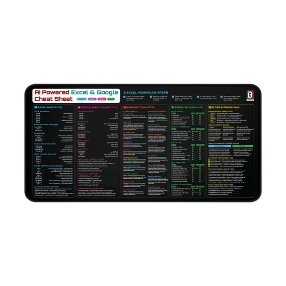 AI Powered Google & Excel Cheat Sheet Desk Pad 16x32 | Neoprene Large Mouse Pad with Shortcuts, Formulas, Workflow Steps, Prompt Templates, Stitched Edge Office Productivity Mat