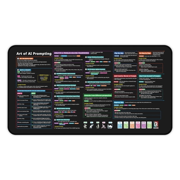AI Prompts Cheat Sheet Desk Mat New Version Chat GPT Frameworks Smart Desk Pad | Large Mat for Keyboard and Mouse | ChatGPT Prompts Mouse Pad 12x22 in