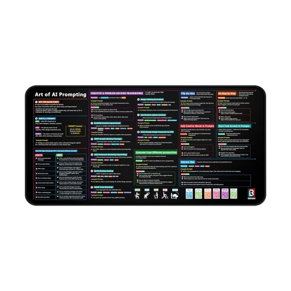 AI Prompts Cheat Sheet Desk Mat New Version Chat GPT Frameworks Smart Desk Pad | Large Mat for Keyboard and Mouse | ChatGPT Prompts Mouse Pad 16x32 in