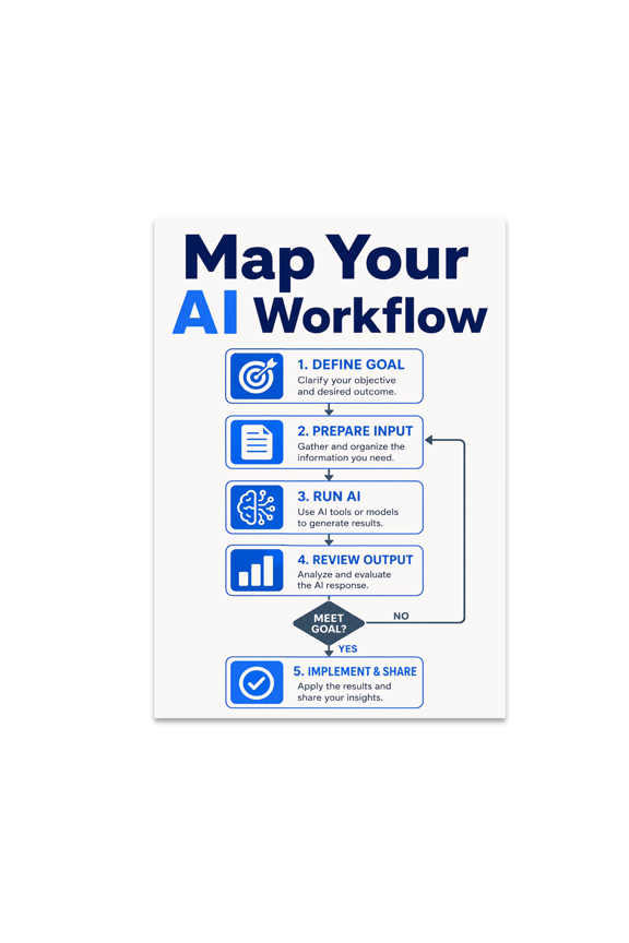 AI Workflow Visualization Chart - Tech Enthusiast - 13x19 Poster Print