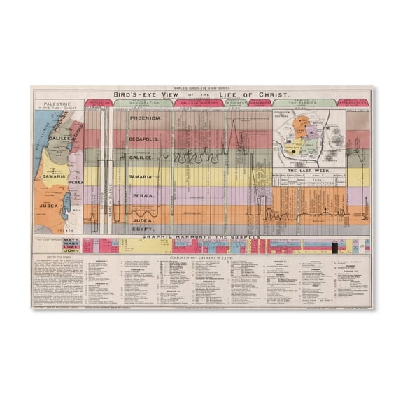 AIOE Bible Study Guide-Biblical Timeline Chart-Christian Art-Jesus Gifts Poster Decorative Painting Bedroom Office Bathroom Decor Unframe: 24x16in