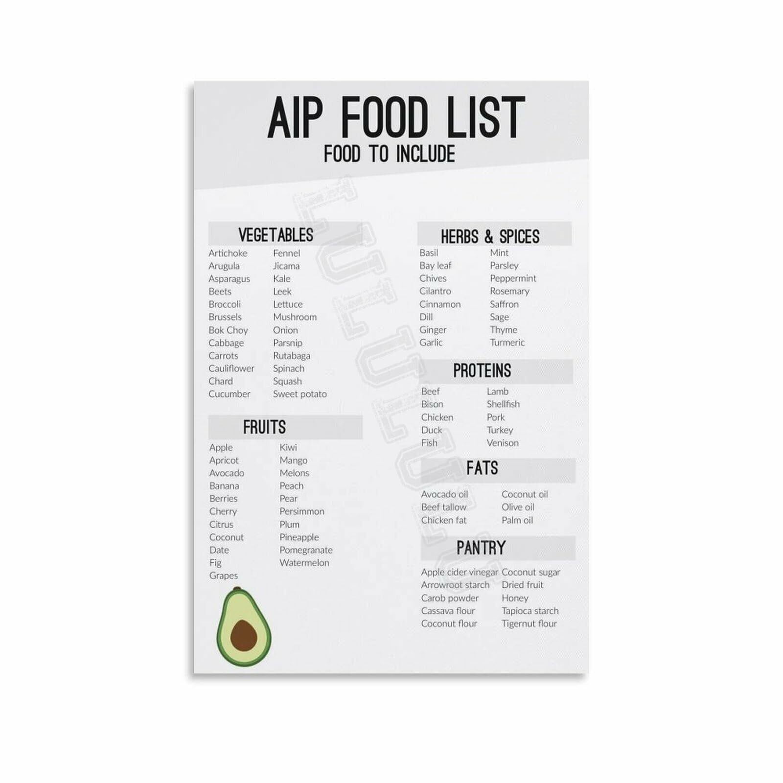 AIP1 Food List Poster Autoimmune Protocol Food Chart (11) Canvas ...