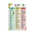 thumbnail image 1 of AIP1 Food List Poster Autoimmune Protocol Food Chart (3) Canvas Painting Posters And Prints Wall Art for Living Room Bedroom Decor, 1 of 4