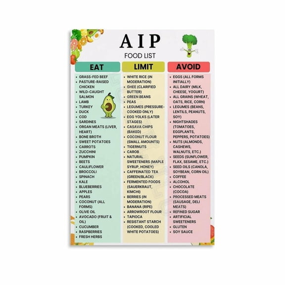 AIP1 Food List Poster Autoimmune Protocol Food Chart (3) Canvas Painting Posters And Prints Wall Art for Living Room Bedroom Decor