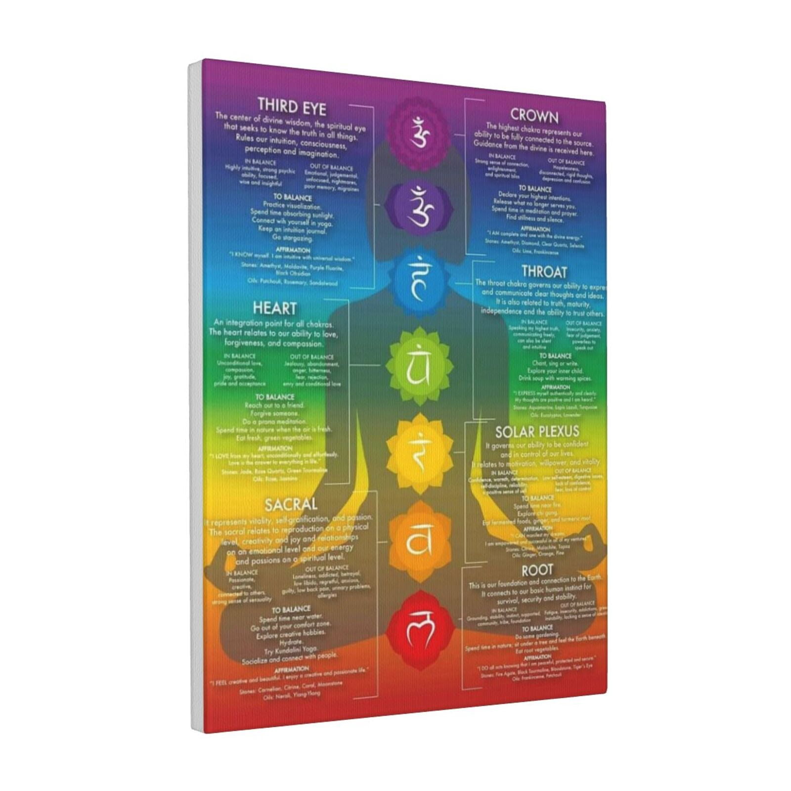 ALOUYA Chakra Chart Poster-7 Chakra Yoga Wall Art Decor-Zen Room Decor ...