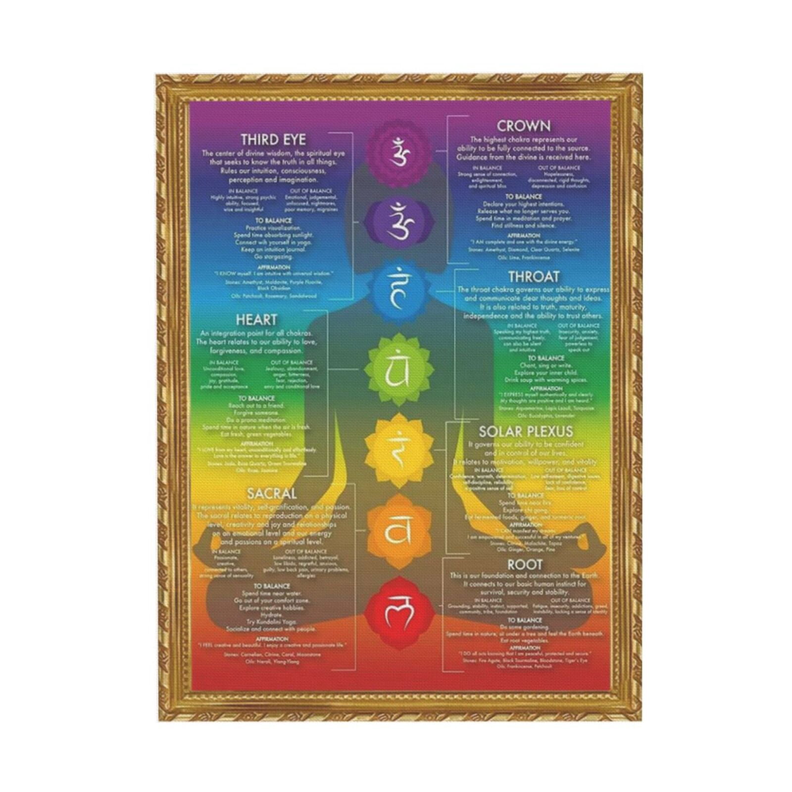 ALOUYA Chakra Chart Poster-7 Chakra Yoga Wall Art Decor-Zen Room Decor ...