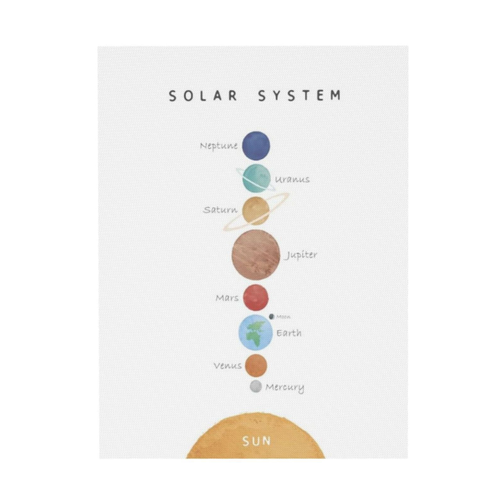ALOUYA Solar System Poster Outer Space Planets Educational Decor Canvas ...