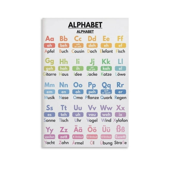 ALPHABET , Letters, Learn , Vocabulary Chart, Homeschool for Room Aesthetics Canvas Wall-Art And poster