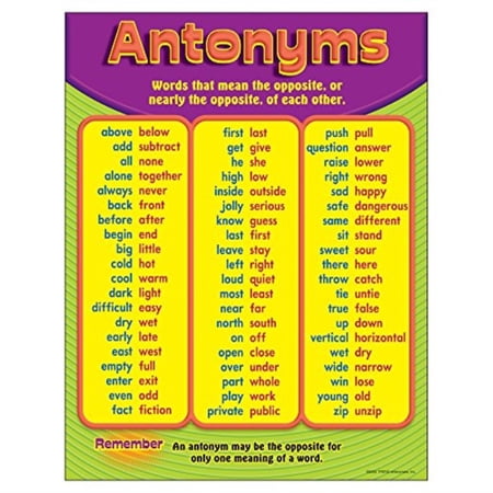 trend enterprises inc. antonyms learning chart, 17" x 22"