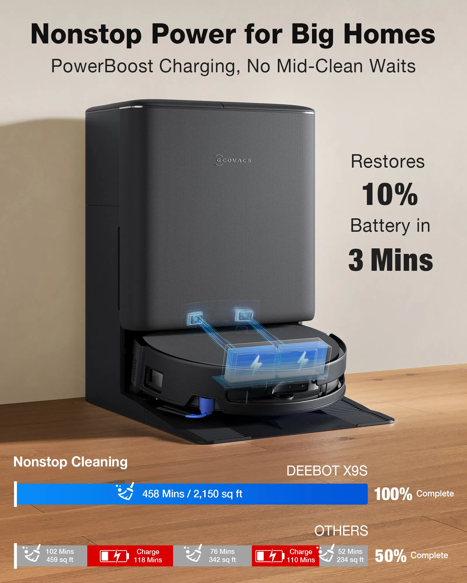 ECOVACS DEEBOT X9S PRO Omni Robot Vacuum & Mop, 30,000Pa Suction & AI Obstacle Avoidance