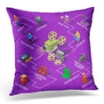 thumbnail image 1 of ARHOME Making Isometric Movie Shooting Flowchart with Images of Production Team Members Equipment and Cinema Pillow Case Pillow Cover 20x20 inch, 1 of 1