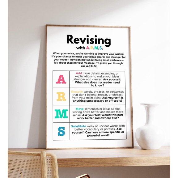 ARMS Revising Writing Strategy Process Classroom Chart English Art, Unframed Paper Poster 8x10in