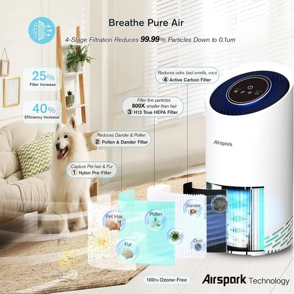 AS200 Purifier for Large Room to 2400 Sq Ft with True HEPA Filter, 4-Stage Filtration Captures 99.99% Dust Pet Hair Odor, Quiet 22dB Sleep Mode Night Light