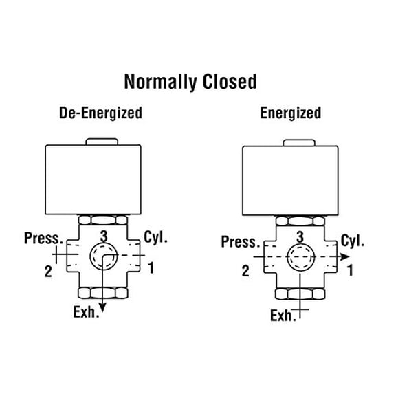 ASCO 8320G132-24/DC Brass Body Direct Acting General Service Solenoid Valve, 1/8" Pipe Size, 3-Way Normally Closed, Nitrile Butylene Sealing, 3/64" Orifice, 0.06 Cv Flow, 24V/DC