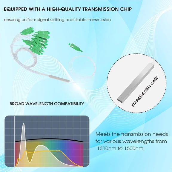ASIASN-- 1 Pack 1x16 SC/APC PLC Micro Optical Splitter, 1 to 2 SC APC Fiber Splitter 1310-1550nm for Home Wiring, Engineering Project, Company, Fiber LAN