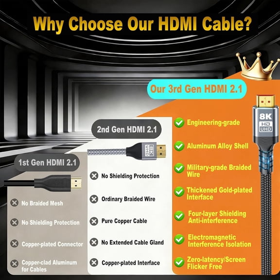 ASIASN- - 10K 8K HDMI Cable 2.1, Ultra High Speed HDMI Cable Braided Cord, HDMI Cables 48Gbps (8K@60Hz 7680x4320, 4K@120Hz) Supports Dynamic HDR 10 eARC 3D, Dolby Atmos Compatible (20 Fe