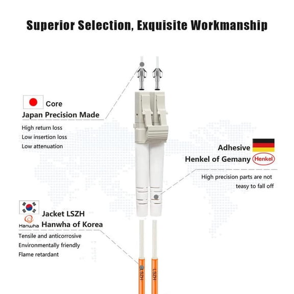 ASIASN-- 15M OM1 LC to LC Fiber Patch Cable, Length Options: 0.2m-100m, 1GB Duplex 62.5/125um Multimode Fiber Optic Cable Cord LSZH 15Meter(49ft)