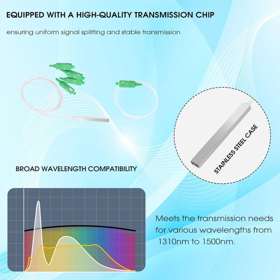 ASIASN-- 2 Packs 1x4 SC/APC PLC Micro Optical Splitter, 1 to 2 SC APC Fiber Splitter 1310-1550nm for Home Wiring, Engineering Project, Company, Fiber LAN