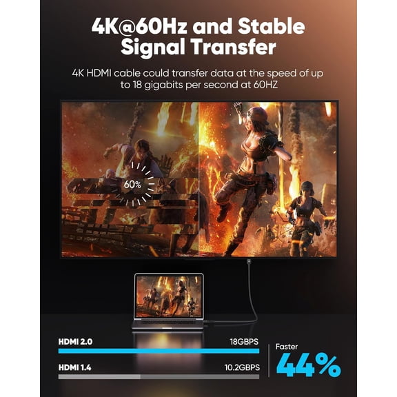 ASIASN-4K Long HDMI Cable 15FT - 4K@60Hz HDR Braided HDMI Cord, 18Gbps High Speed with Ethernet/ARC, 3D, HDCP 2.2, ARC, Compatible for PS-5/4/3/4K HDTV/Monitor/Projector/Streaming Media