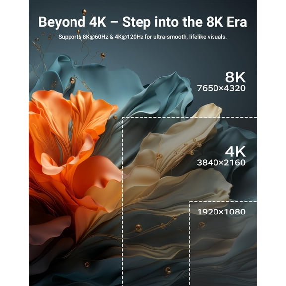 ASIASN-5-Pack 8K HDMI Keystone Jack with 8K 60Hz and 4K 120Hz, HDMI 2.1 Female to Female Adapter 48 Gbps, Snap-in 180 Degree Angle Connector for Wall Plate, Gold Plated, White